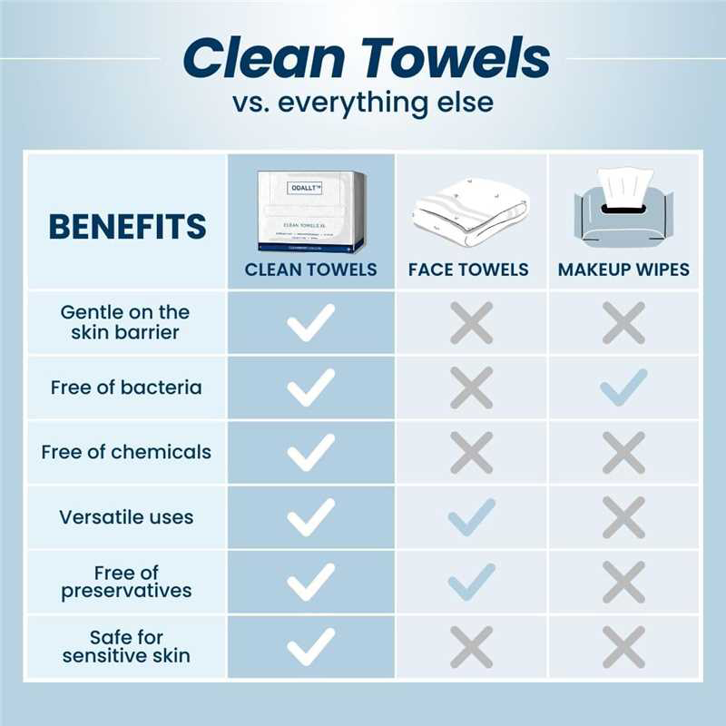 ODALLT™ Clean Towels XL – 100% USDA Biobased Face Towels