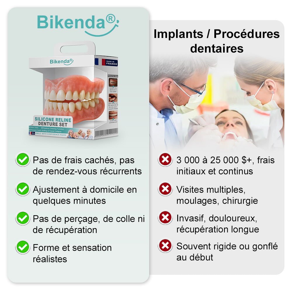 🦷𝗕𝗶𝗸𝗲𝗻𝗱𝗮® Prothèse Dentaire Complète Avancée et Sur-Mesure (✅ Prothèses confortables cliniquement approuvées — Fiables et adoptées par plus de 8 000 utilisateurs en France pour un confort tout au long de la journée.)