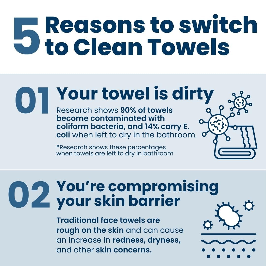 ODALLT™ Clean Towels XL – 100% USDA Biobased Face Towels
